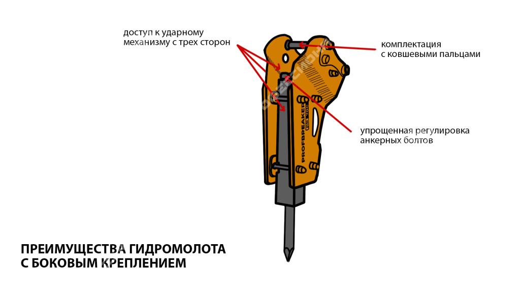 Гидромолот с боковым креплением